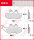 Peugeot 250 Satelis, ABS, Bj. 06-, J2, Bremsbeläge vorne, TRW Lucas MCB734, Organic Allround
